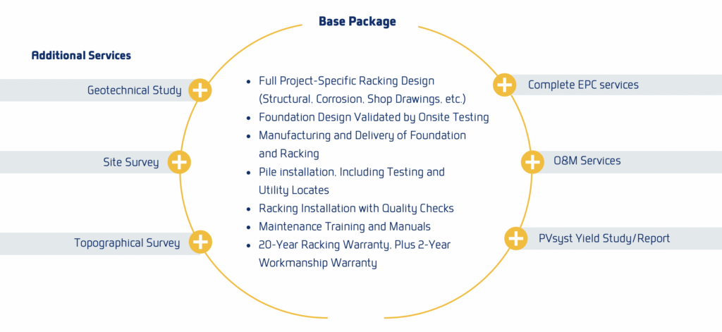 Fixed-Tilt Racking Solutions %%page%% | GOLDBECK SOLAR
