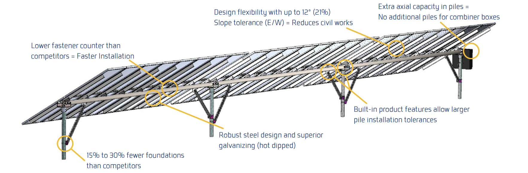 GOLDBECK SOLAR's Phlegon fixed-tilt racking system diagram 